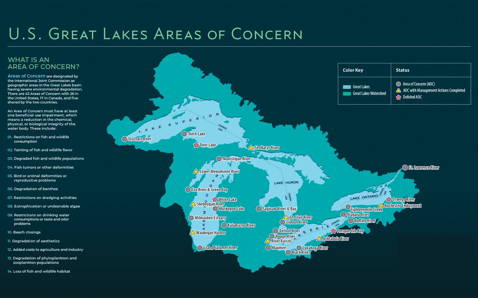 Realizing the Value of the Great Lakes Restoration Initiative SmithGroup